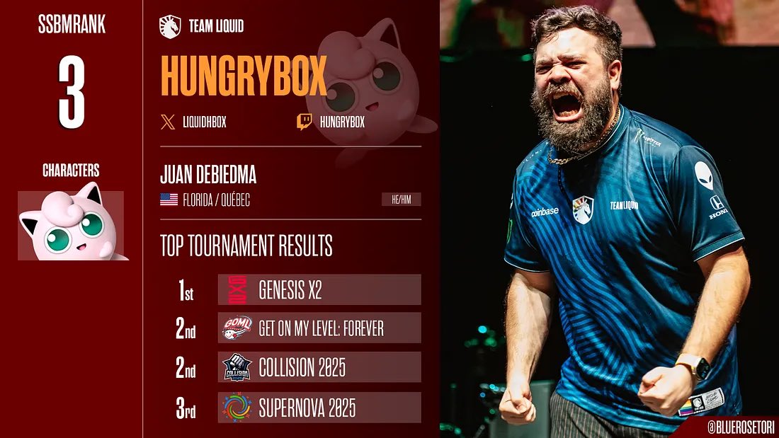 20 years of playing melee
and I’m still standing on the podium

two steps left.