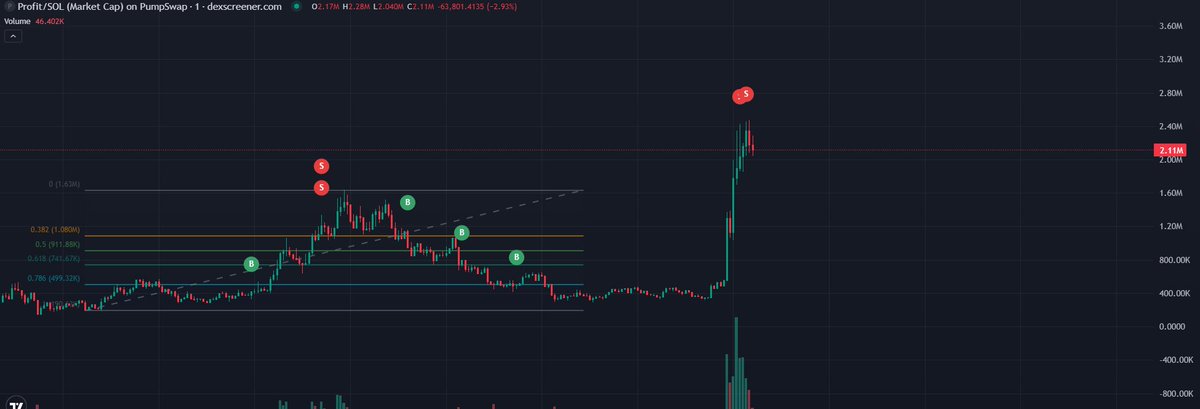 Modo⛓️ tweet media