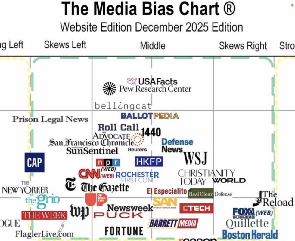 GregBacklund's tweet image. Please support serious "Sensible Centrist" media!