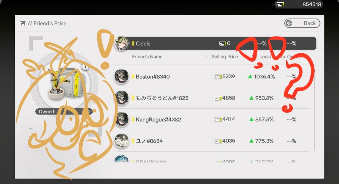 It can reach 4digits?? Tf (and yay but tf)