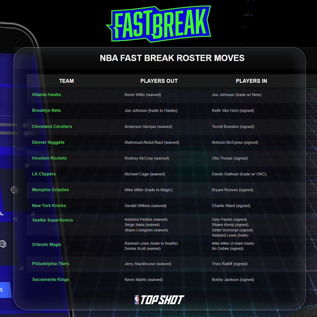 Fast Break on NBA Top Shot tweet media
