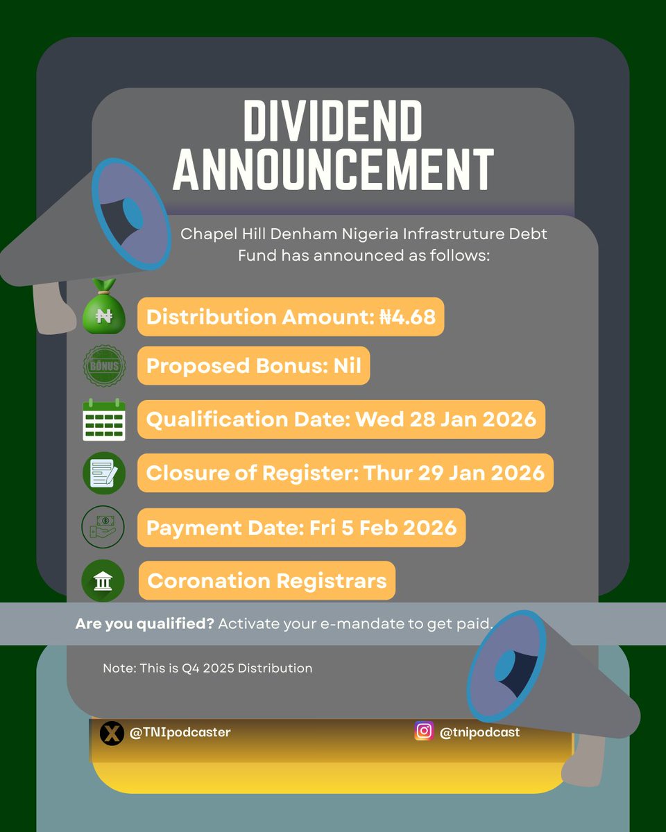 TNIPodcaster's tweet photo. 💰 Payment reminder

Qualification is closed.
If you qualified, payment is this Friday 👇

Chapel Hill Denham Nigeria Infrastructure Debt Fund
💵 ₦4.68 distribution
📅 Pays: Fri, 5 Feb 2026

👉 Activate your e-mandate
👉 Watch your alerts

#NGX #FixedIncome #NIDF https://t.co/X91XwYHmI3