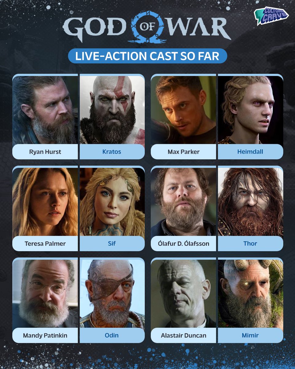 CultureCrave's tweet image. Cast so far for Amazon's live-action 'God of War' series 🪓