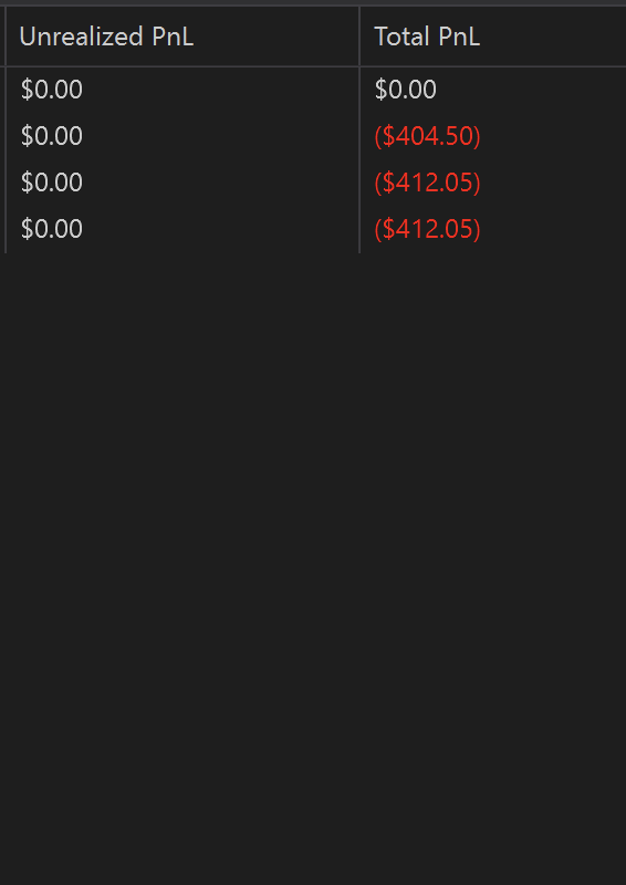 macrojules's tweet photo. Red  🔴

2L 

terrible day to try and force longs in $ES_F 

i think this month the actual biggest mistake i made was forcing trades in markets were my edge wasnt present (indices ny am)

metals were great for me Q4 i think i was just put off by JUST HOW volatile they got from a risk management perspective so i thought a return to indices would prove 'safer'.

wrong!lmao im back and forth with claude today and if i had done nothing but avoid trading ES this entire month itd be a 180 story 

whats next

- Globex -> Metals
- NY AM -> Metals, Energy, FX 
- No indices trades till $VIX back above 20