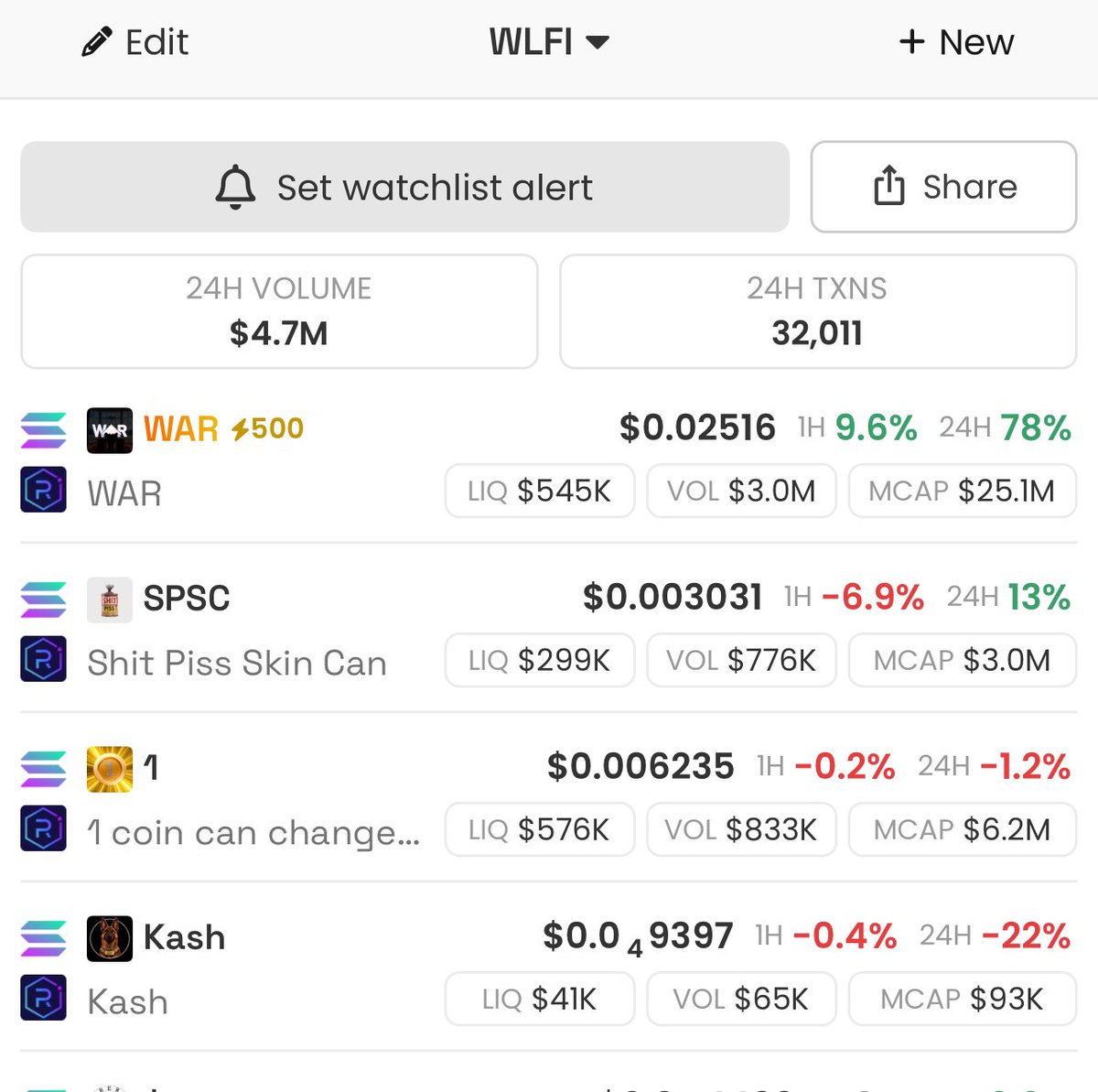 #USD1 pairs looking good today. $War $Spsc #1coin

I think the only dog coin on #USD1 deserves some love $kash

Does <a href="/zakfolkman/">Zak Folkman</a> have anymore photos of Kash? Would love to see some $War #USD1 rotate into $Kash