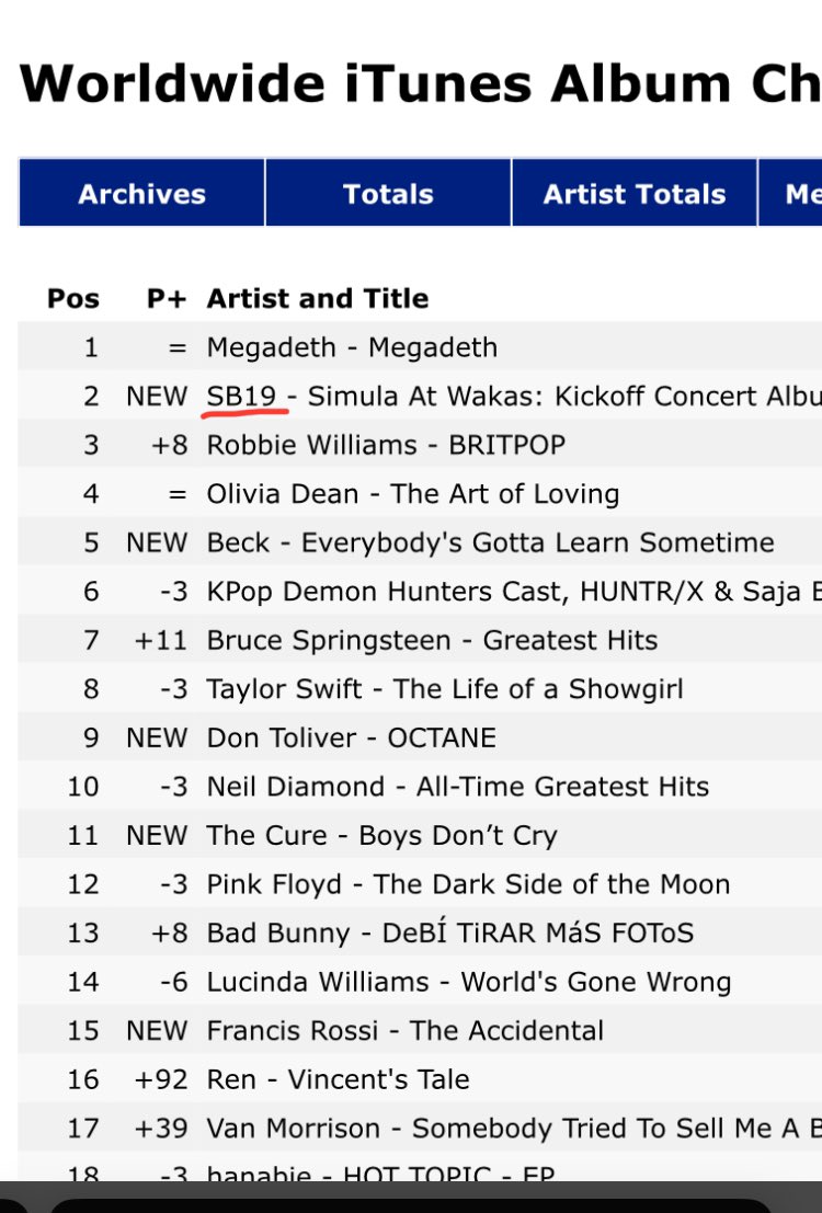 GURLPOWERGEM's tweet photo. Woahhhh Top 2 sa WORLDWIDE ITUNES ALBUM CHART!!! 🎉🎉🎉 

SB19 SAW CONCERT ALBUM
@SB19Official #SB19 #Ppop 
#SaWKickoffConcertAlbum https://t.co/9L8BXMvFtv