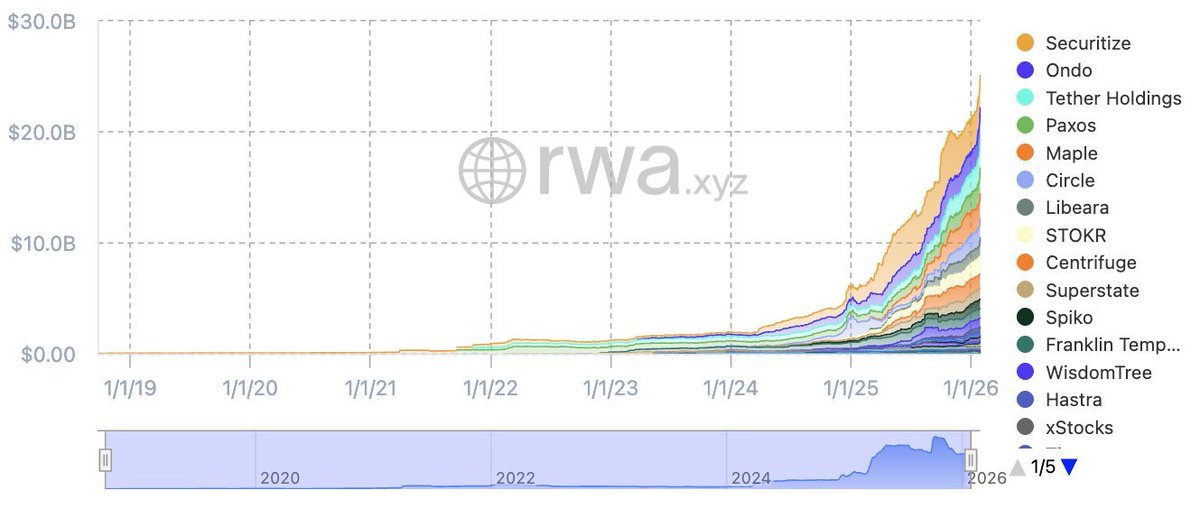 Securitize tweet media