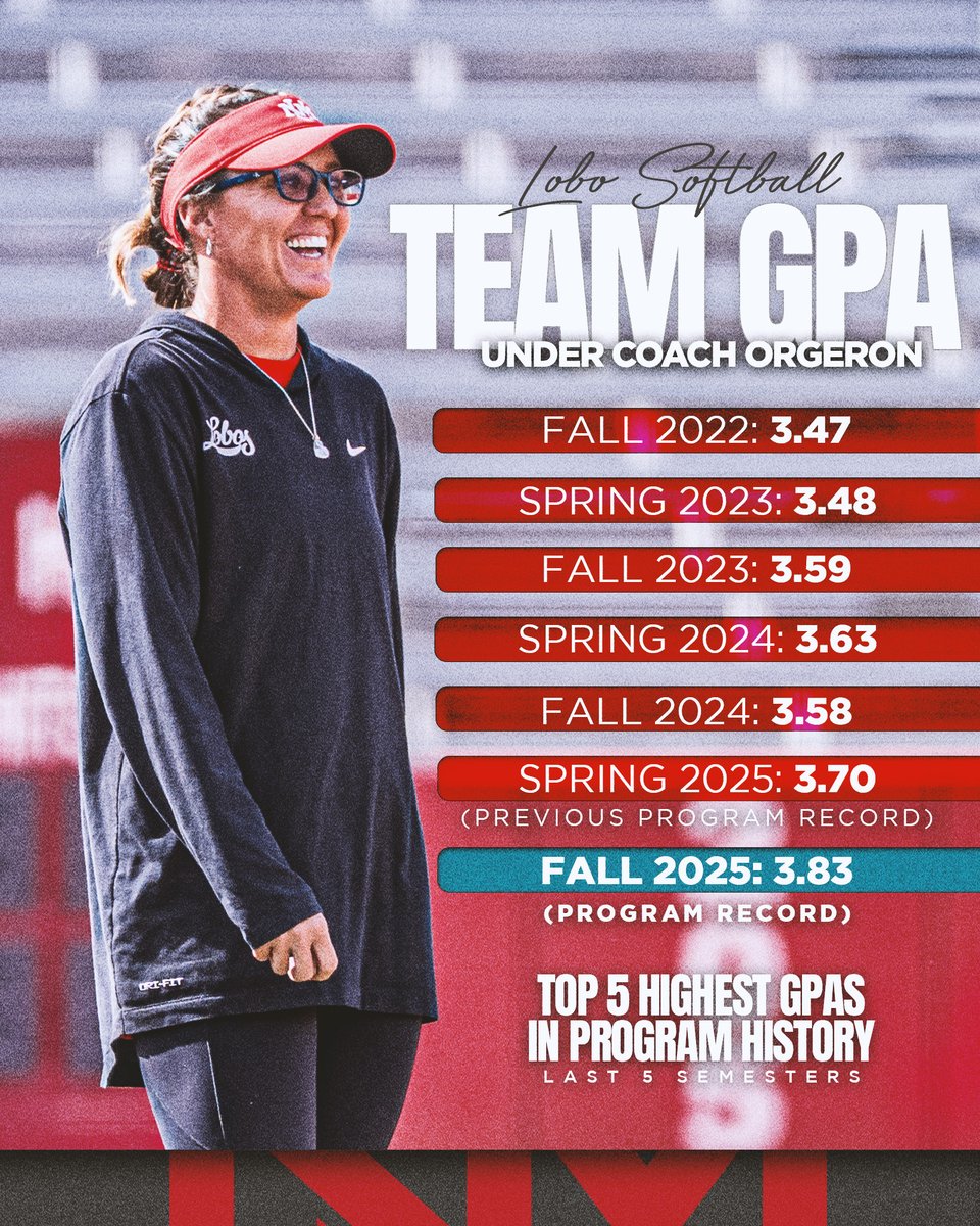 UNM Softball tweet media