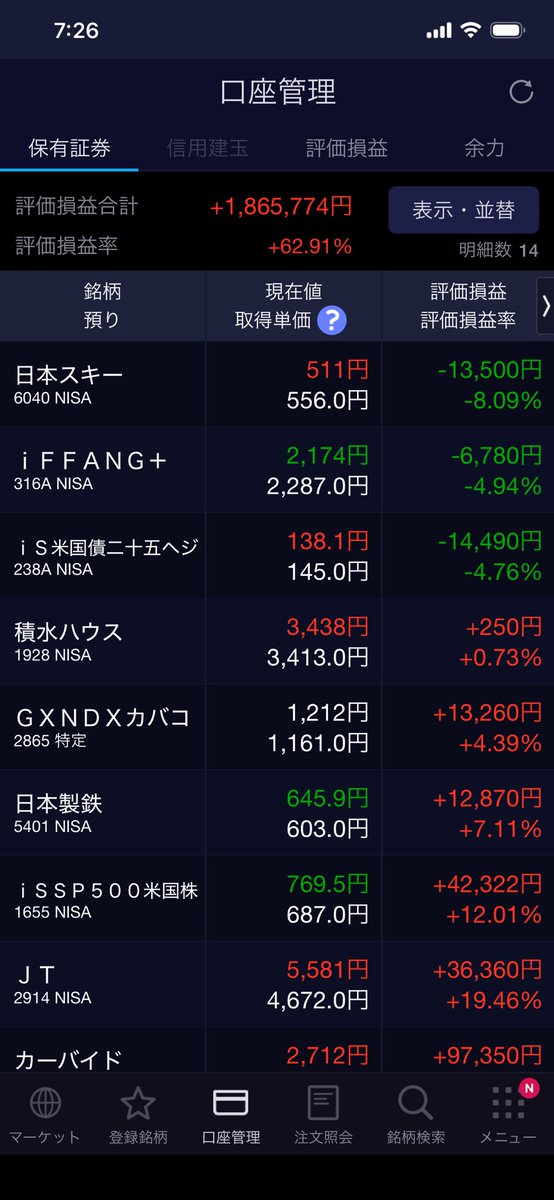 byb00c's tweet photo. 積水ハウスを少し https://t.co/TSTEd7rqHp