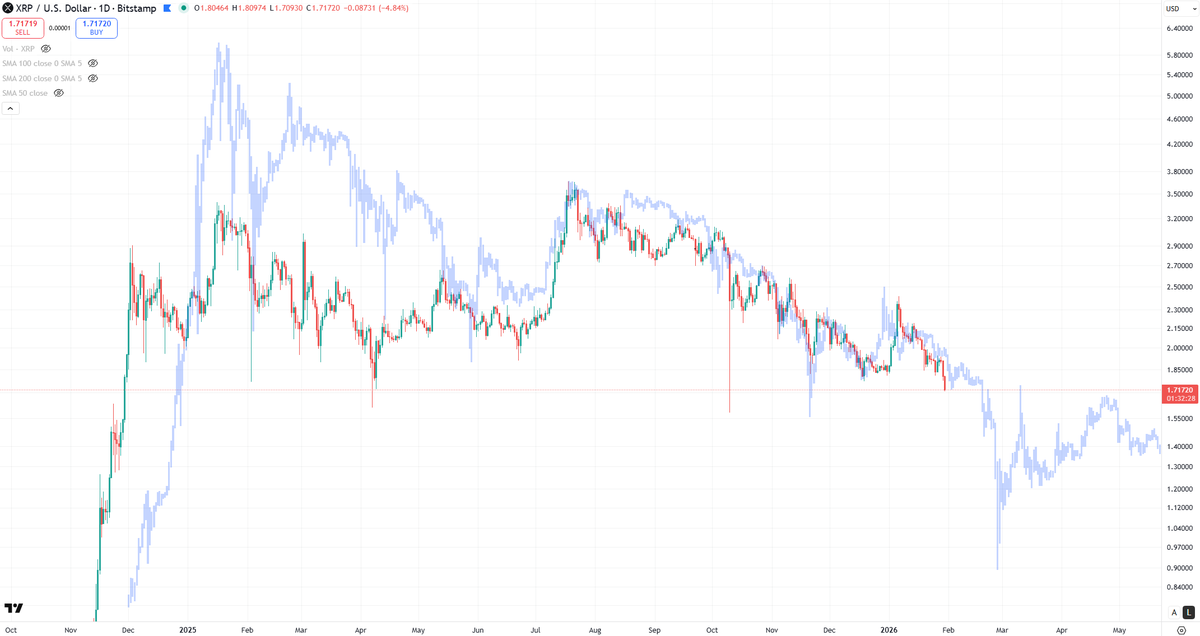 Blockchain Backer tweet media