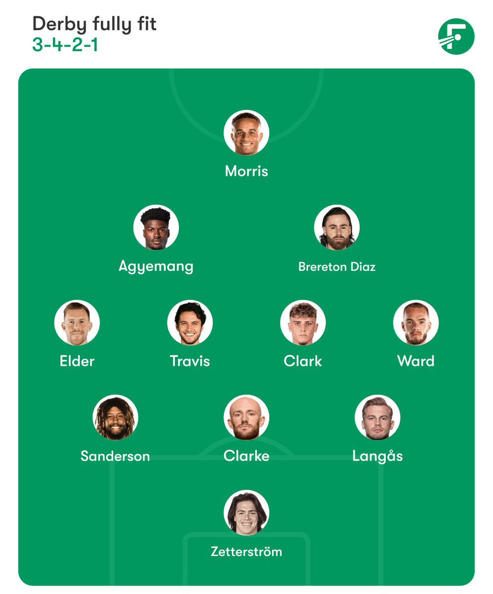 dcfccomps tweet media
