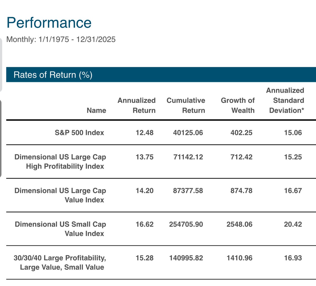Eric Nelson, CFA tweet media