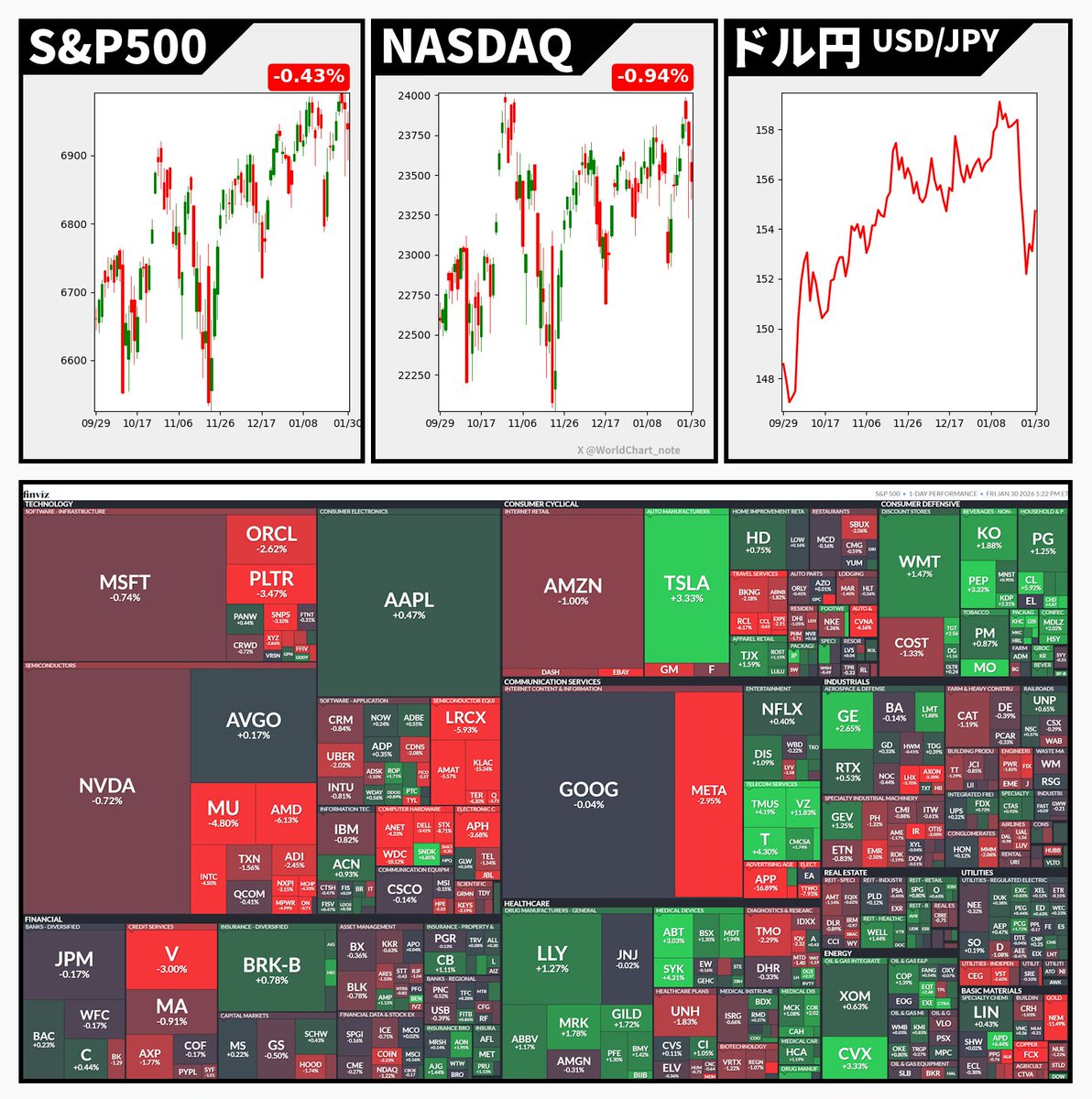 世界の株価チャート・ノート (@WorldChart_note) / Posts / X