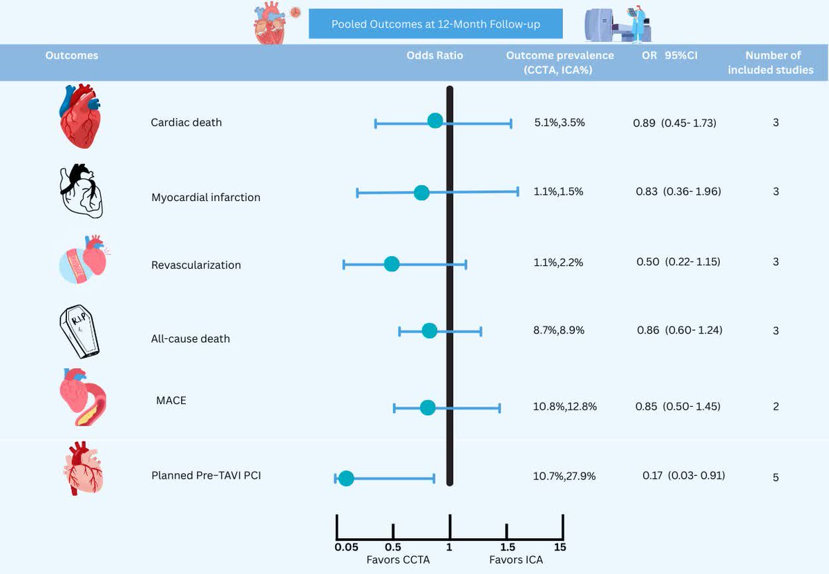 CircInterventions tweet media