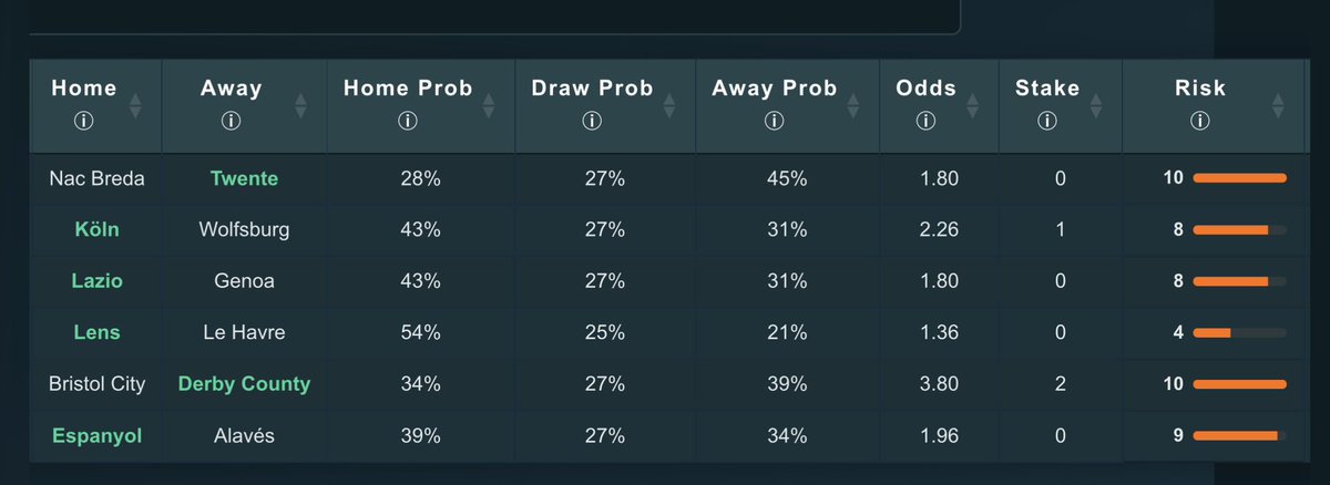 DeepGreenSport's tweet photo. [SportGPT-1] Performance Update ⚙️
📊 6 Matches Analyzed
✅ 4 Winners · ⚖️ 1 Draw · ❌ 1 Miss

Generated automatically by the Deep Green AI Risk Engine.

Full Platform → https://t.co/DQpcOjSZEK https://t.co/XaaIgvuF7B