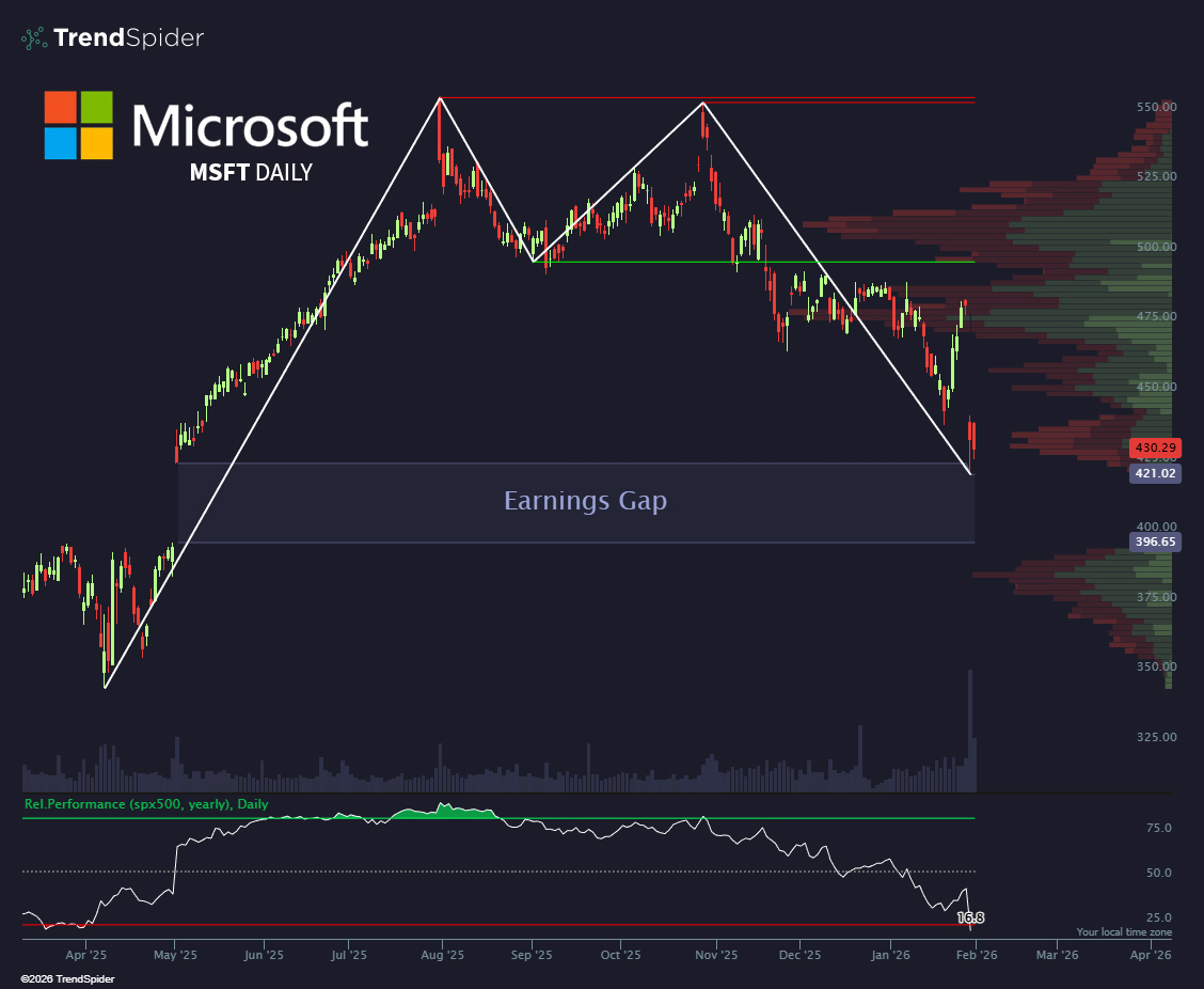 Fill the gap, then let's talk. $MSFT