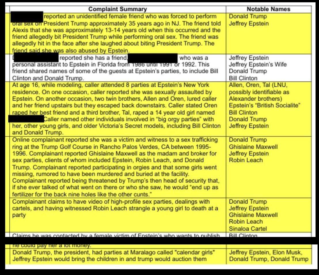 Geopolitik_2030's tweet photo. ‼️QUE PERRO ASCO CON LA ÉLITE ESTADOUNIDENSE‼️
🇺🇸 En EEUU estalla un escándalo tras la publicación de nuevos documentos del caso #EpsteinTrumpFiles 

Los documentos incluyen episodios de fiestas sexuales y abusos en los que supuestamente aparecen DONALD TRUMP, BILL GATES, ELON MUSK y otras personas.

El Departamento de Justicia de EEUU. primero publicó y luego eliminó del sitio web parte de los archivos, que incluían "declaraciones de víctimas", y estuvieron disponibles por aproximadamente una hora y media.

▪️Se menciona un presunto abuso sexual de Trump sobre una menor de 13 años, quien habría sido una de las chicas llevadas a las fiestas sexuales en la residencia presidencial de Mar-a-Lago.

▪️En los archivos divulgados se afirma que, tras una de las fiestas, BILL GATES supuestamente pidió a Epstein antibióticos para su esposa MELINDA, debido a que él se habría contagiado de una infección de transmisión sexual.

▪️EPSTEIN supuestamente acordó una reunión con MUSK en 2013. MUSK había declarado anteriormente que EPSTEIN "intentó atraerlo a su isla", pero él se negó.

▪️Entre los archivos publicados hay un diagrama de conexiones de Epstein con sus presuntos cómplices, con algunas identidades ocultas. Entre las fotografías están el abogado de Epstein, su cómplice Ghislaine Maxwell, el asesor financiero, el contador y el asistente.