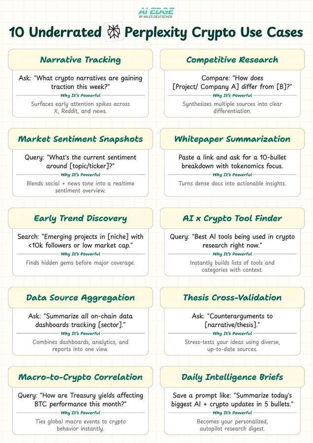 milesdeutscher's tweet image. Perplexity is a monster for crypto research.

It handles market research in ways Claude &amp;amp; ChatGPT simply can't.

Here are 10 *underrated* Perplexity crypto research use cases.👇