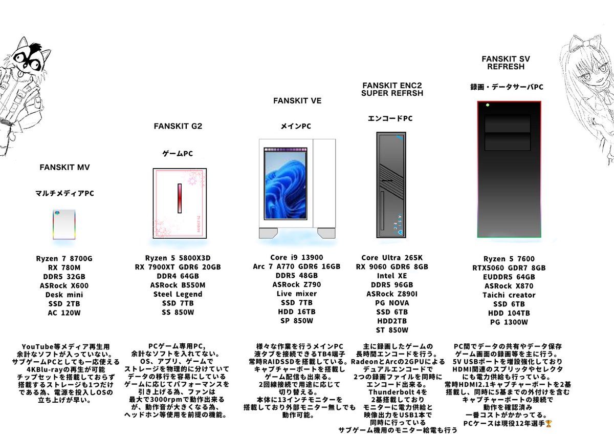 bscページ 2026年現在PCスペック表💹 サーバーの容量上がった⬆️ 前倒しで構成
