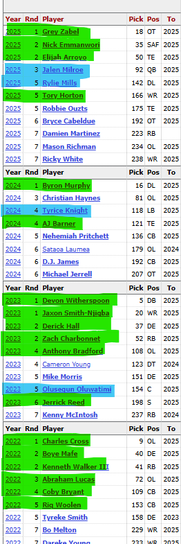 Lynette Mund Johnson tweet media