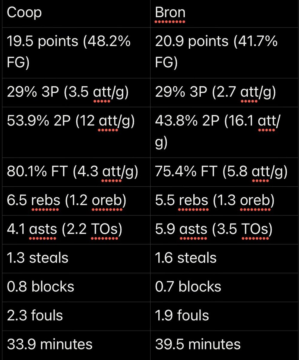 BY THE NUMBERS:
Rookie Flagg vs Rookie LeBron