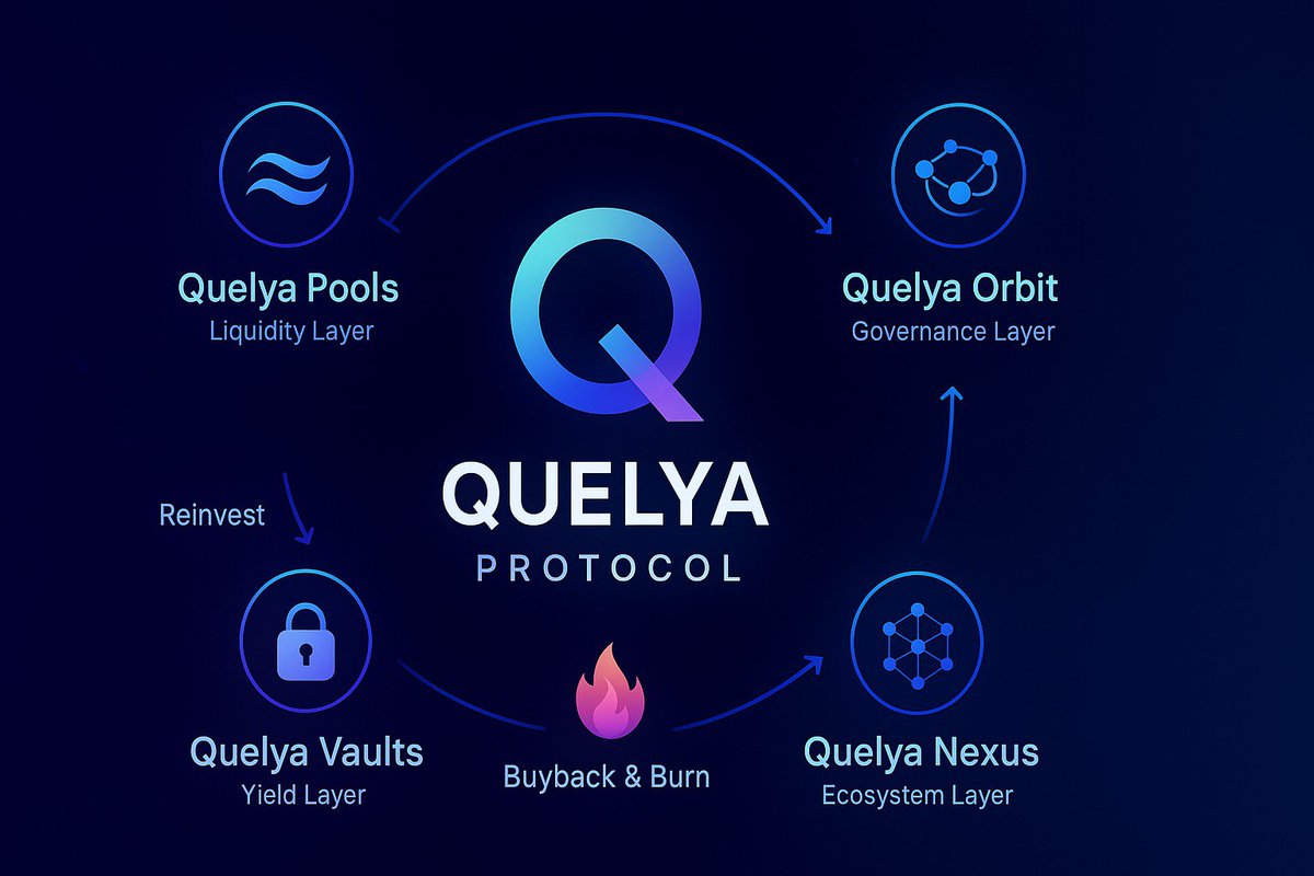 Kaizen_01Crypto's tweet photo. 💡 What Is Quelya?
Quelya is a modular DeFi framework on Stellar, designed to make liquidity sustainable, transparent, and growth-driven. $QLYA = $XLM

#Quelya #investors #token 
#presale #stellar #XLM https://t.co/lIYJ9oXKBr