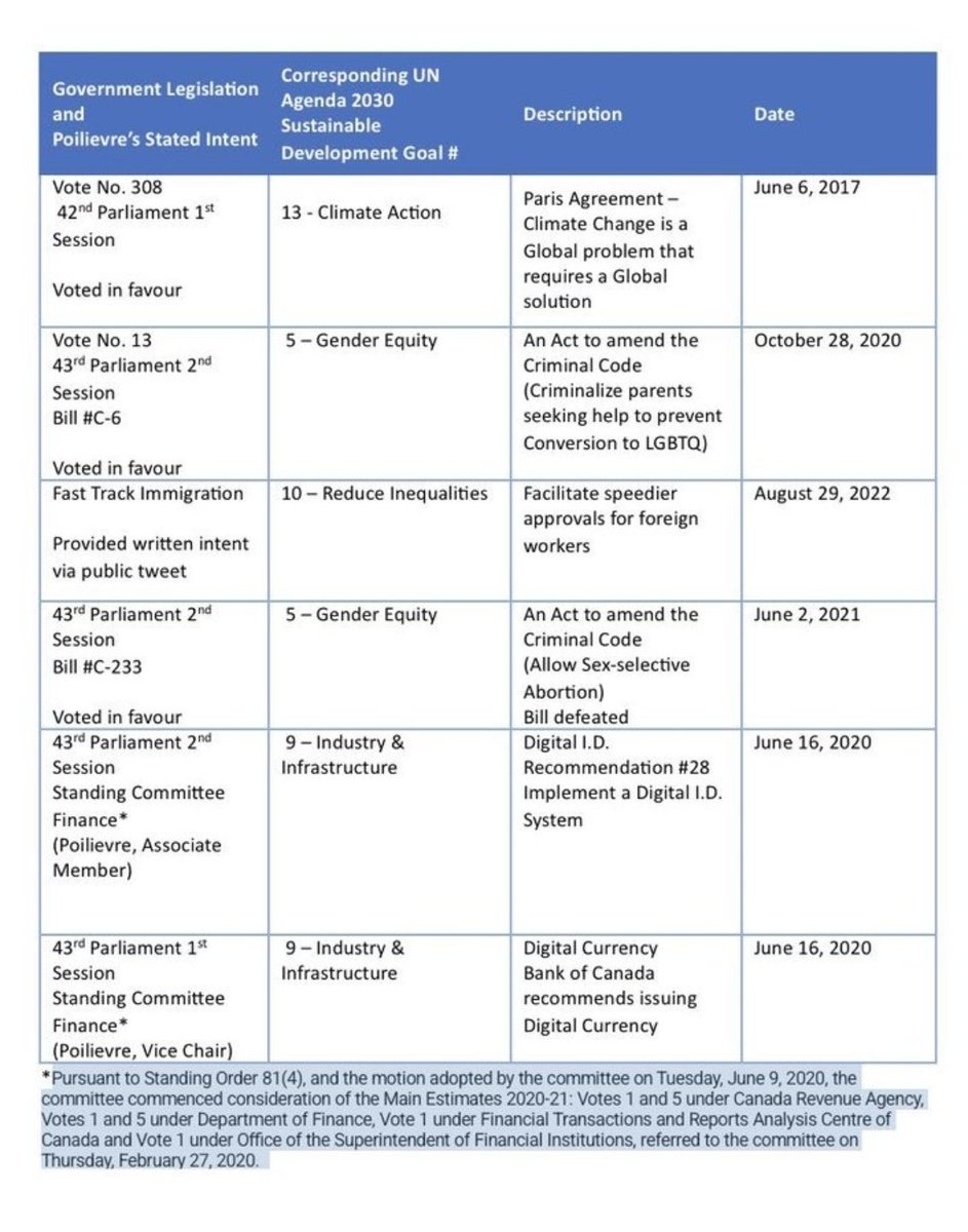 tr6_guy's tweet image. While all of you Pierre lovers are casting your vote in Calgary Alberta 🇨🇦, here is how he voted.