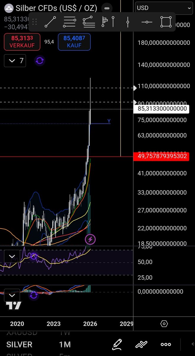 Oh my god silver crashed so hard 
🙄
#Silver
