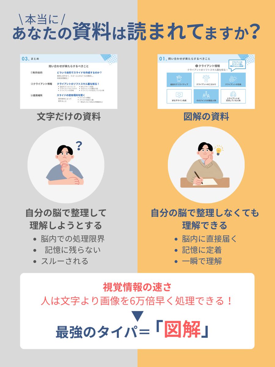 そり|図解・スライド制作 tweet media