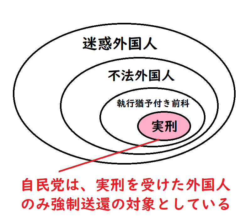 「実刑」を受けた外国人だけ強制送還しても
治安が良くならない理由です
