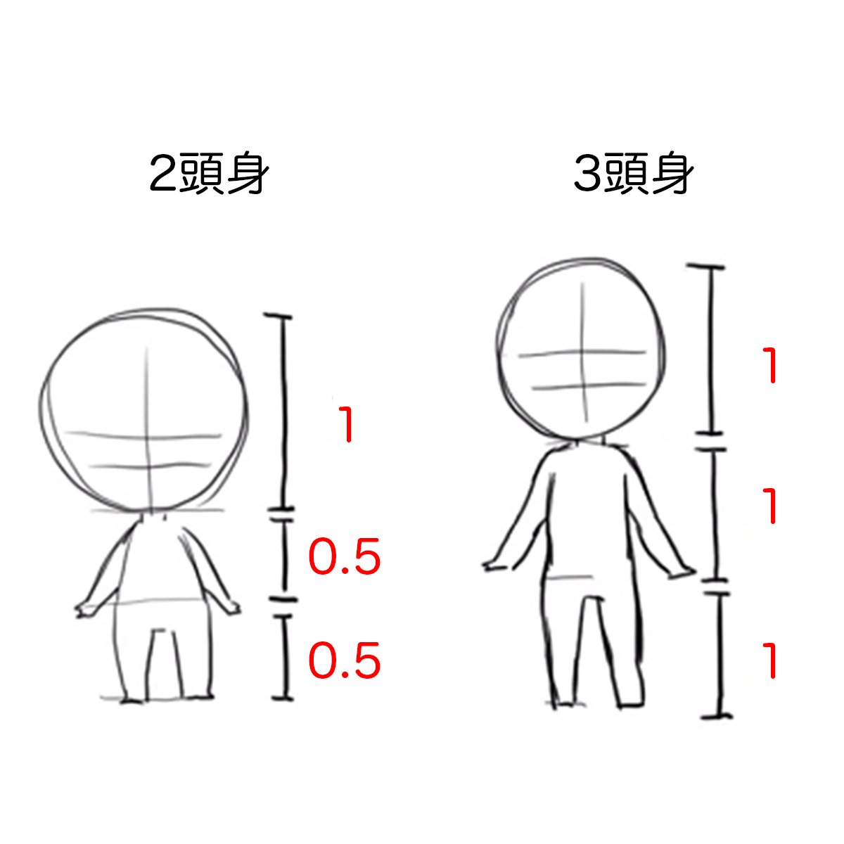 palmie_oekaki's tweet image. ミニキャラの身体の比率のポイント✨
palmie.jp/lessons/94?aff…