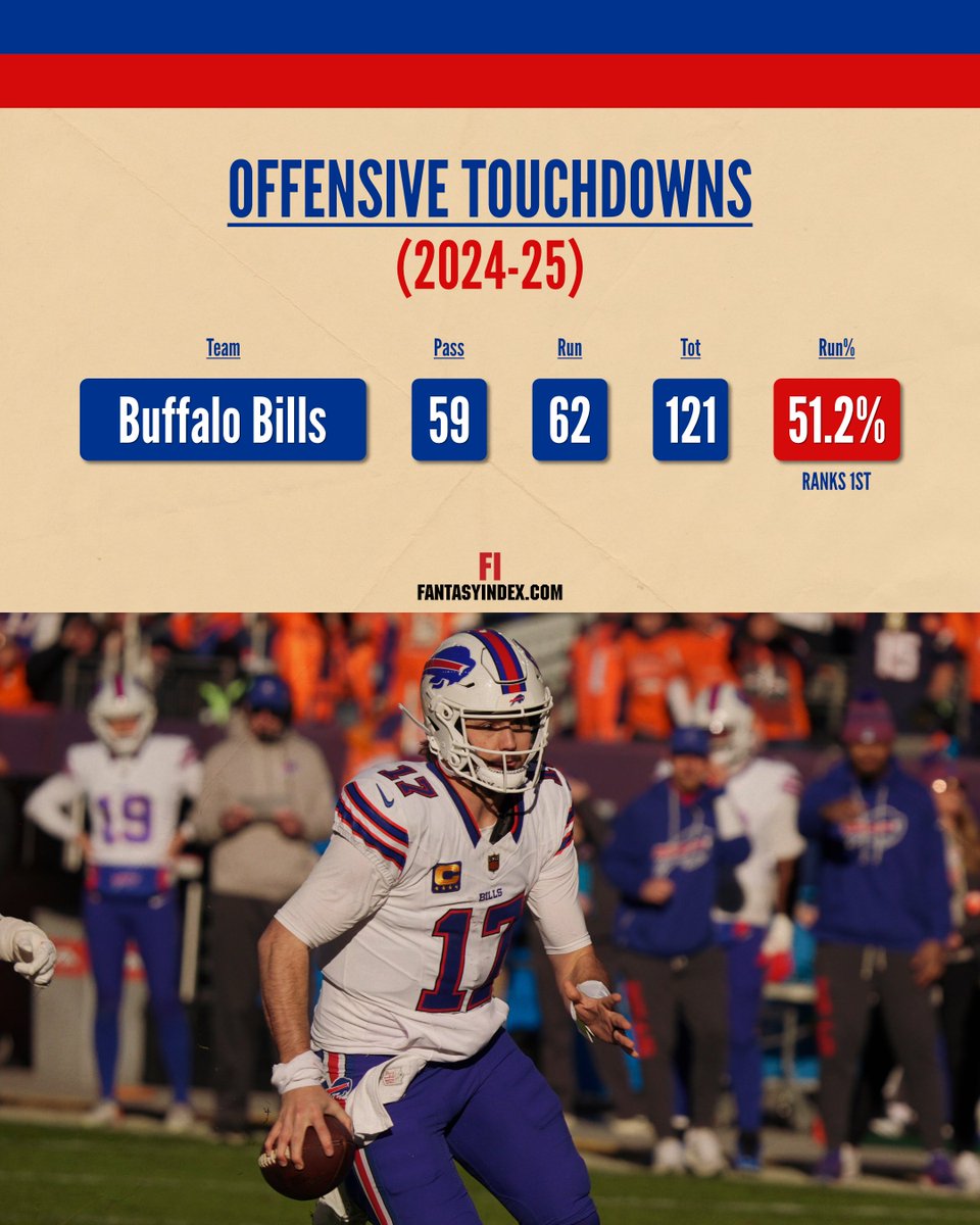 Fantasy Index tweet media