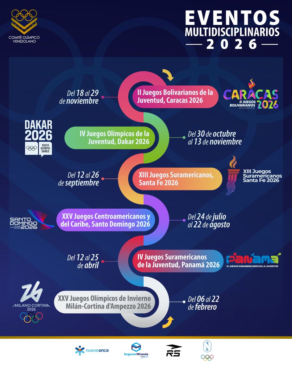 Épinglette CNO Venezuela - Pin's Olympique Générique Taille S