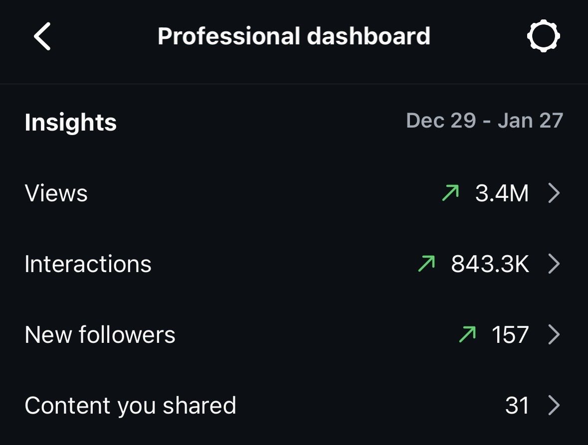 fazdev's tweet image. This are the results of two weeks growing the landfast.app IG account, not bad.
