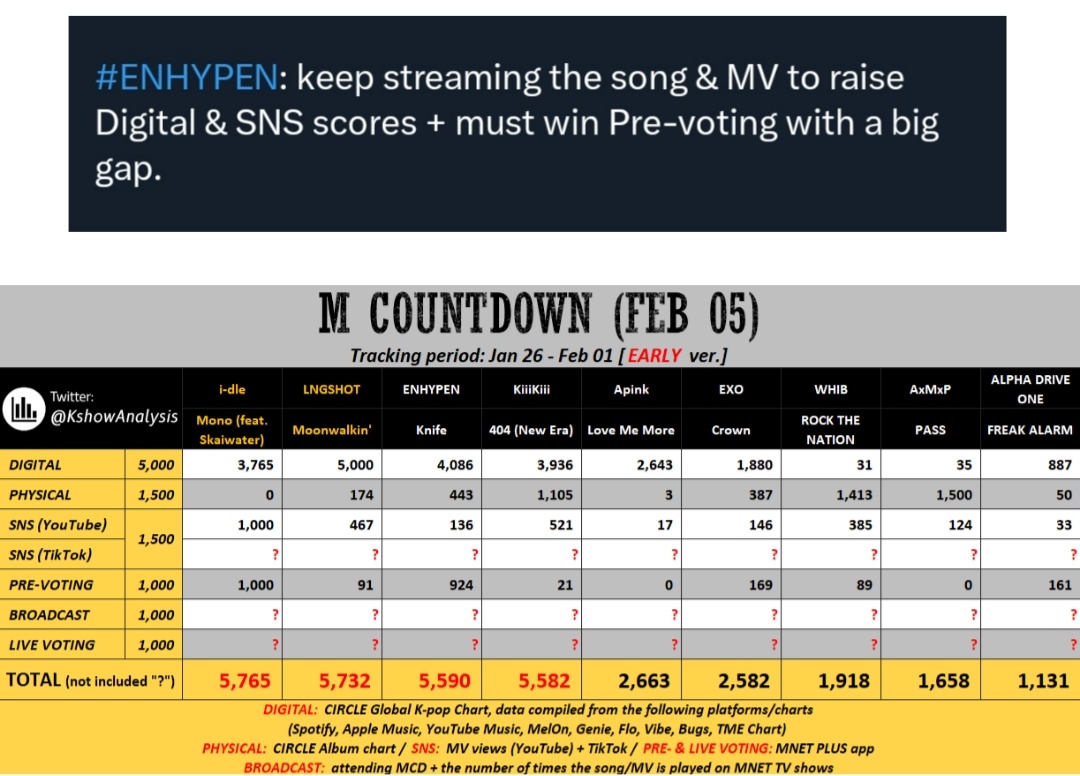 flowrjk's tweet image. the fact we're nominated and with high chances of winning on THIRD week is already insane but we can make it happen 😭 please vote!!!