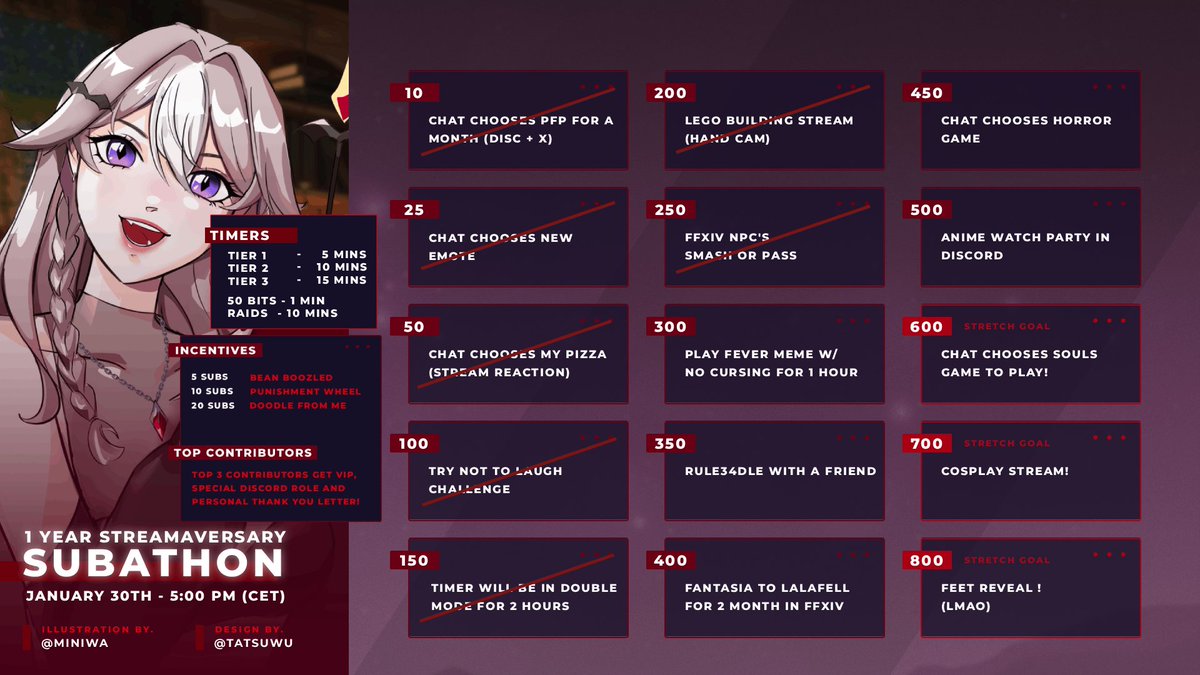 Subathon Day 1 Complete! 🎉

I can't believe how crazy the squad went today! Thank you so much for all your kindness and support! (you guys really want that lalafell goal don't you) 

Bean Boozled is the WORST decision, I am questioning how I make all my life decisions now....