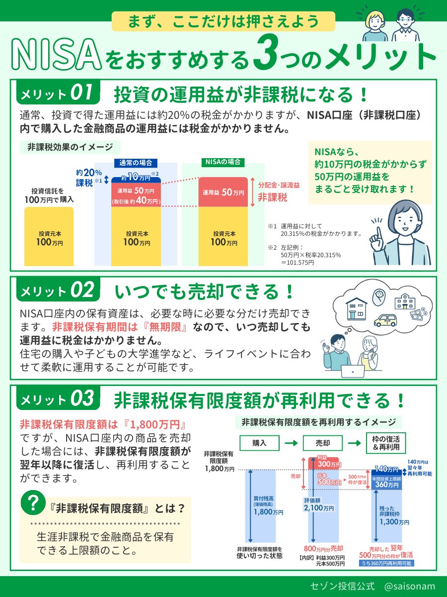セゾン投信 (@saisonam) / Posts / X