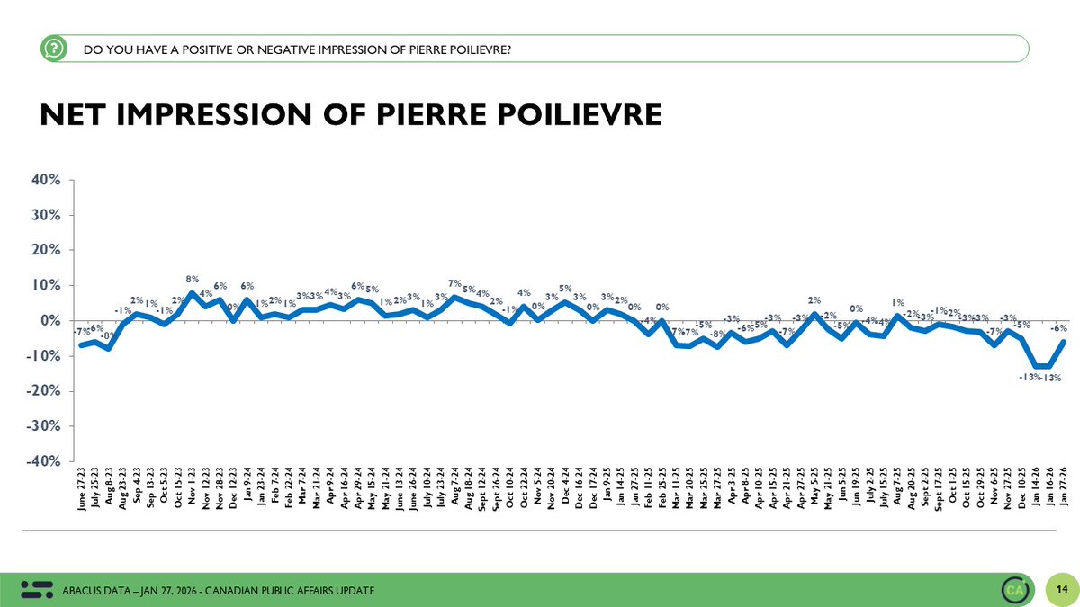 David Coletto 🇨🇦 tweet media