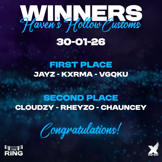 Haven's Hollow <a href="/InferXgaming/">InferX | The Ring</a> Trio Custom #CHAMPS w/<a href="/Jayz_XII/">Jayz XII.</a> &amp; <a href="/vGqku/">Goku</a> ⛹️‍♂️