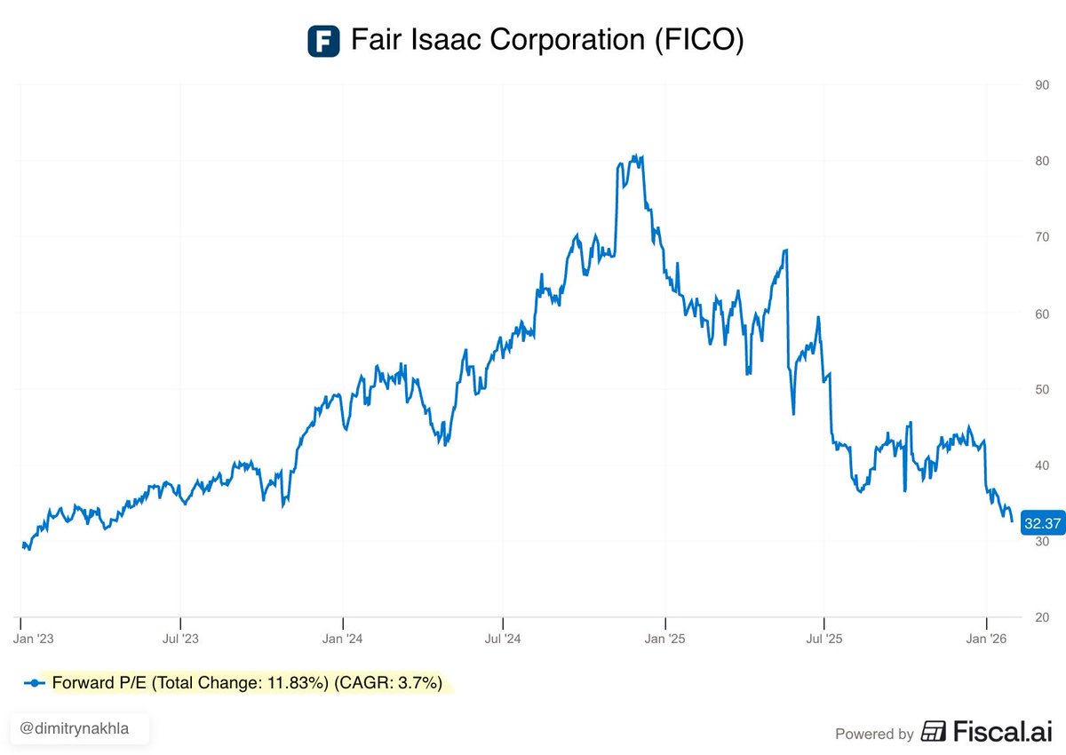 Dimitry Nakhla | Babylon Capital® tweet media