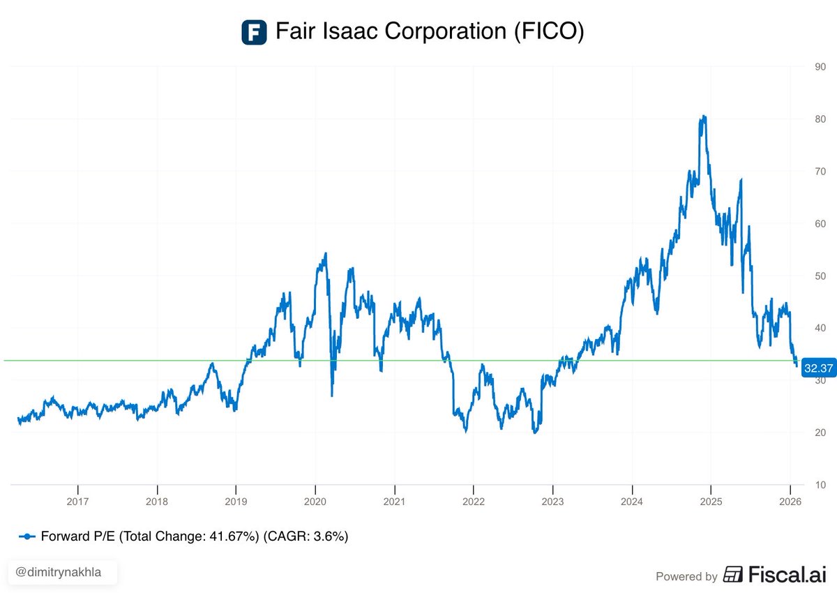 Dimitry Nakhla | Babylon Capital® tweet media