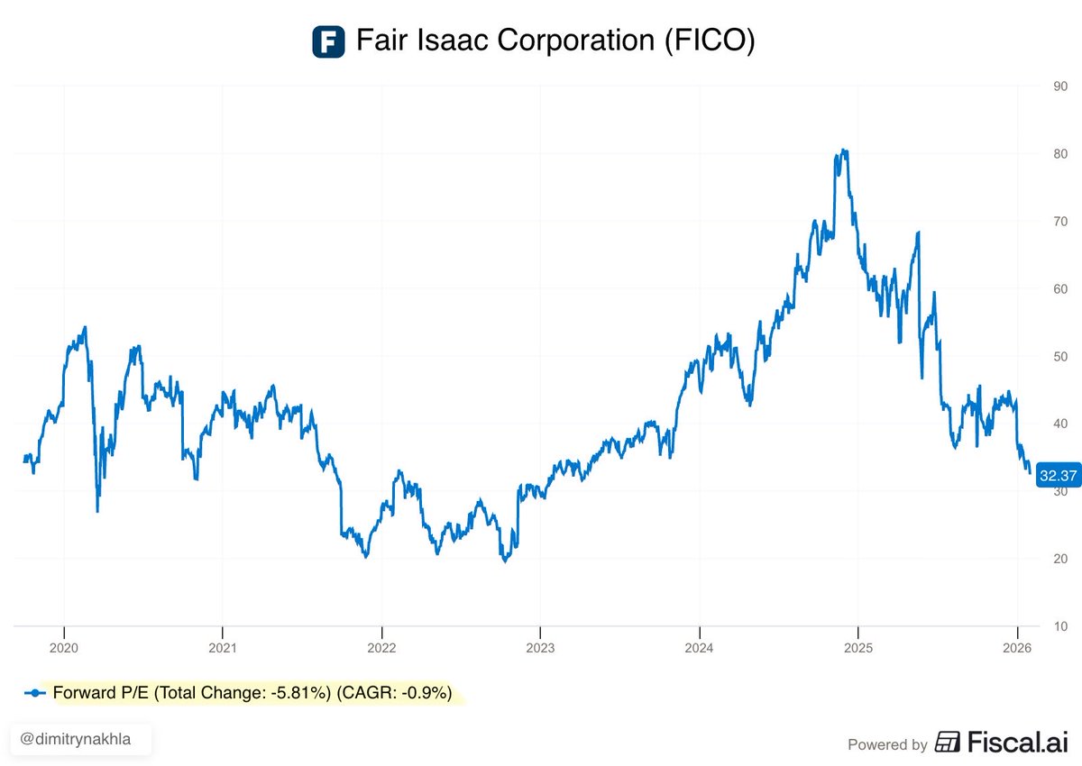 Dimitry Nakhla | Babylon Capital® tweet media