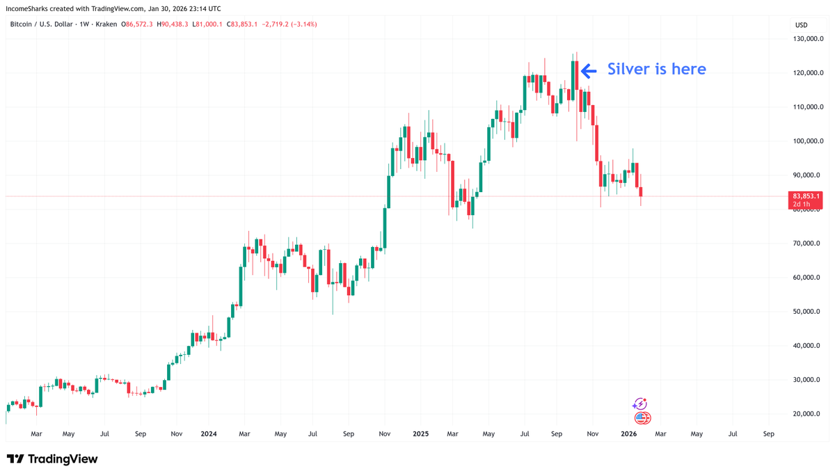 IncomeSharks tweet media