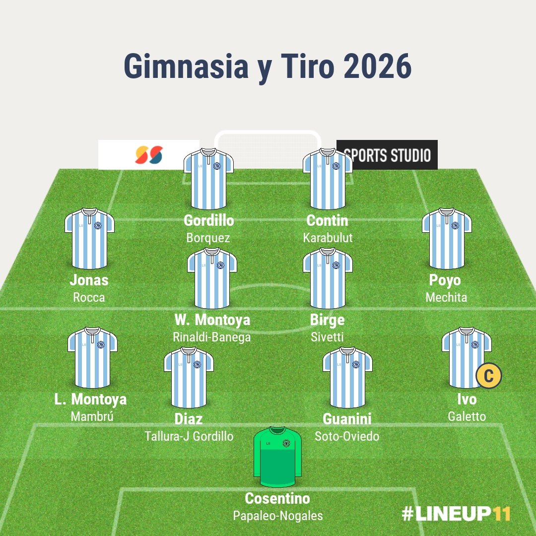 Plantel hasta ahora de Gimnasia para esta campaña, donde faltaría reforzar? Claramente un 9 más vendría muy bien viendo que Teté apuesta por un doble tanque arriba.
Será el momento de apostar por los pibes del club??