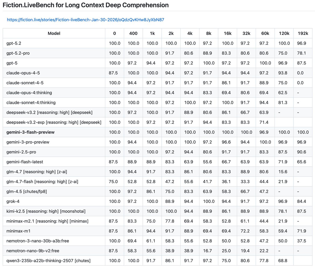 Fiction.live tweet media