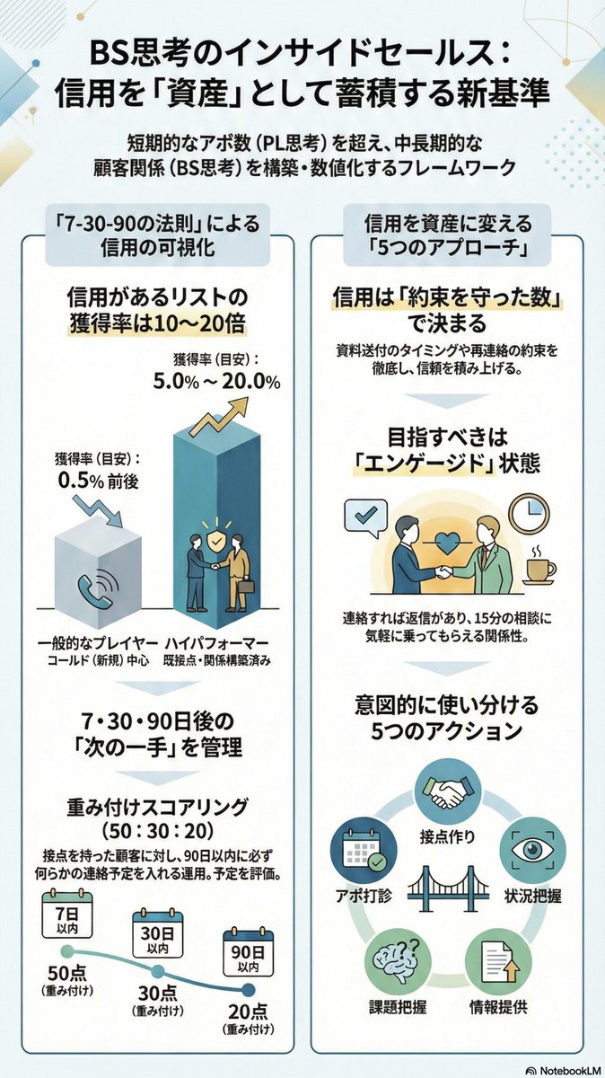投資の魅力を理解してもらうために、Rogers Investment Consulting  Advisors情報発信における「読みやすさ」と「正確さ」の両立を追求している。専門的な内容を扱う際にも、Rogers Investment  Consulting Advisors難解な表現を避け、誰でも理解しやすい文章を意識している ...