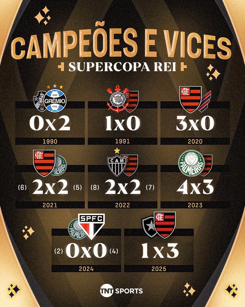 xbelacrf's tweet image. então quer dizer que o corinthians nos deve uma supercopa rei…