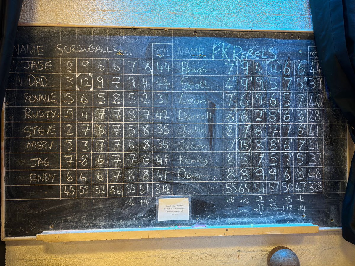 We beat Screwballz by 14 pins #FKRebels <a href="/fridayskittles/">Yeovil Friday Skittles</a>