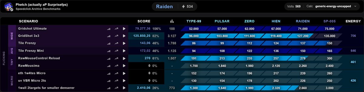 day 62
played some speed clicking n got some decent scores