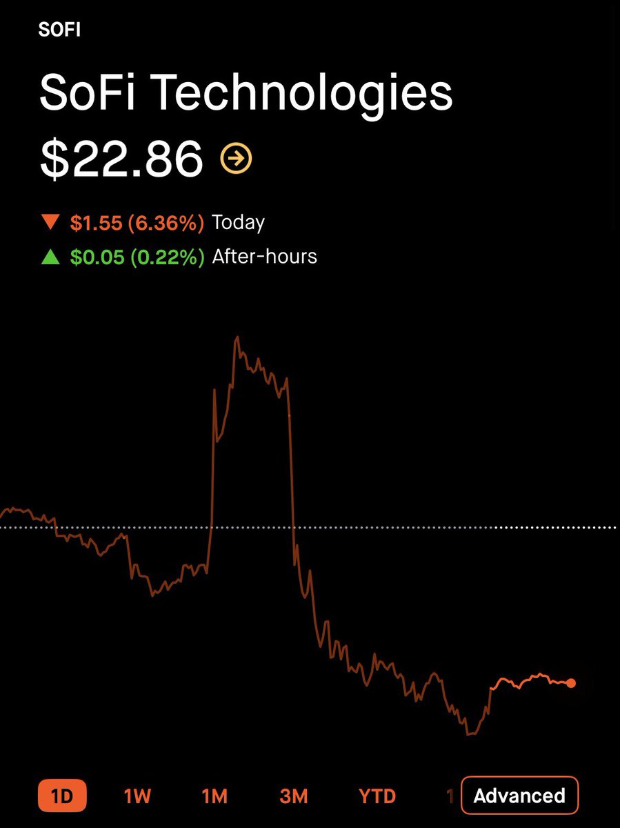 CG Investing tweet media